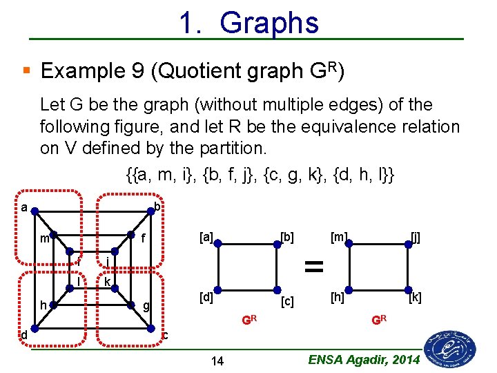 1. Graphs § Example 9 (Quotient graph GR) Let G be the graph (without