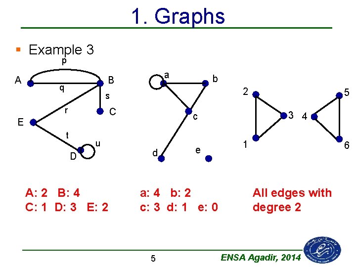 1. Graphs § Example 3 p A a B q b 2 s r