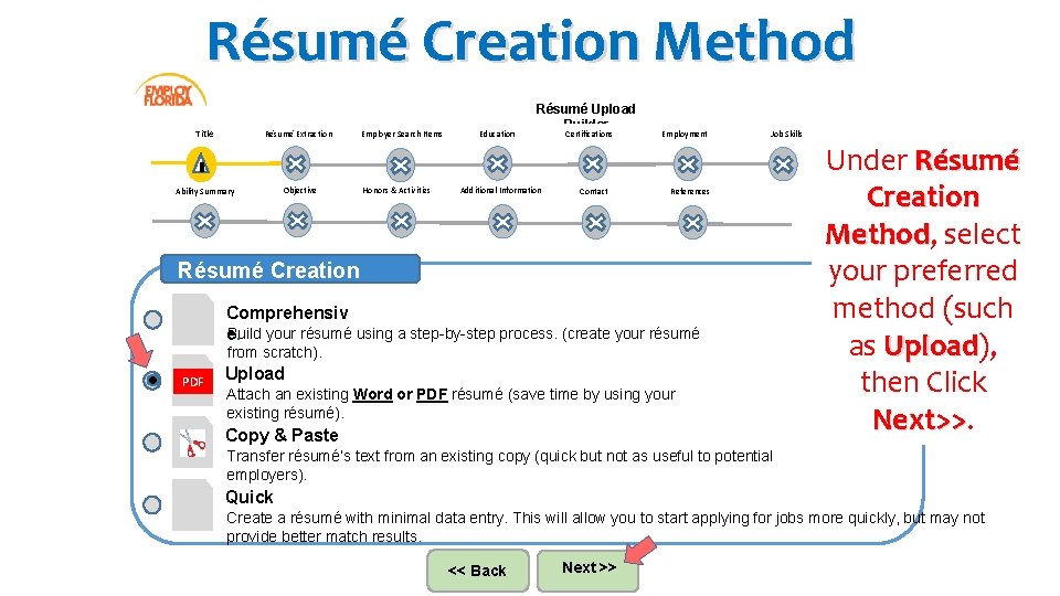 Résumé Creation Method Title Résumé Extraction Ability Summary Objective Employer Search Items Honors &