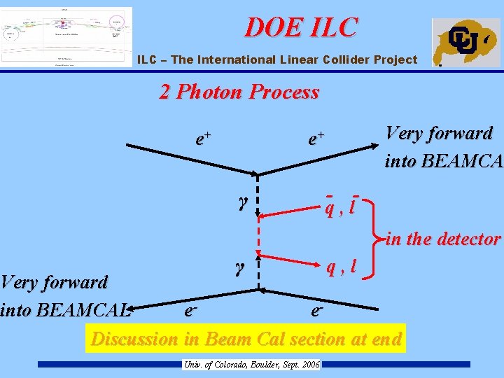 DOE ILC – The International Linear Collider Project 2 Photon Process e+ Very forward