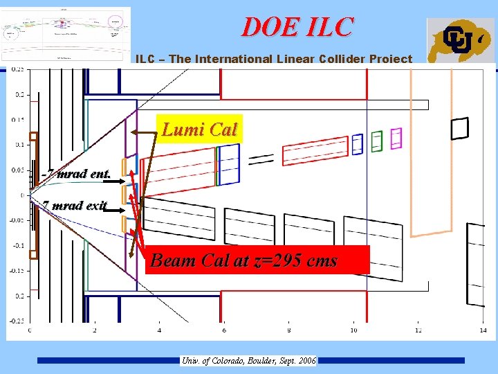 DOE ILC – The International Linear Collider Project Lumi Cal -7 mrad ent. 7