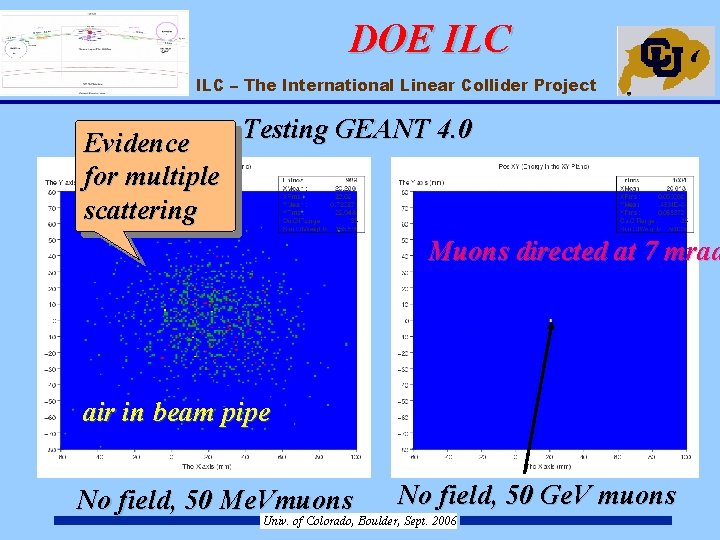 DOE ILC – The International Linear Collider Project Testing GEANT 4. 0 Evidence for