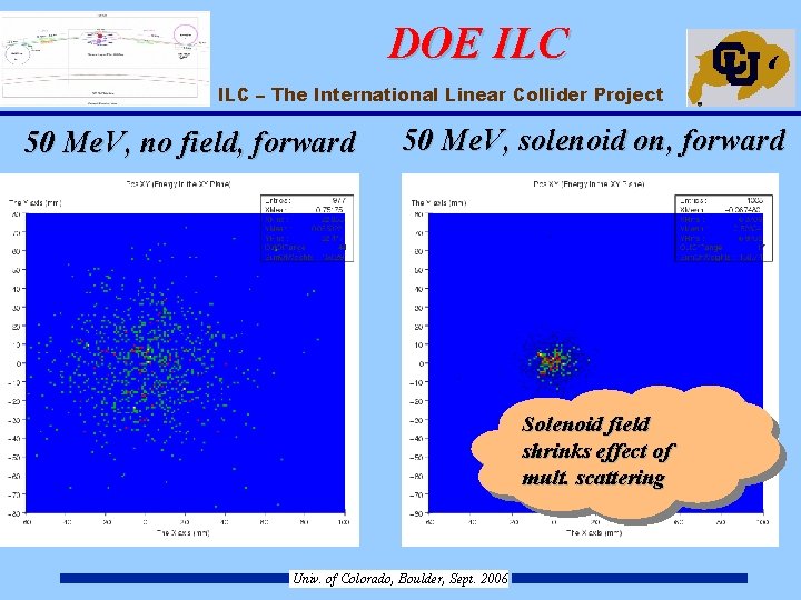 DOE ILC – The International Linear Collider Project 50 Me. V, no field, forward