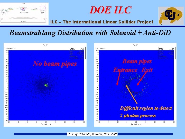 DOE ILC – The International Linear Collider Project Beamstrahlung Distribution with Solenoid + Anti-Di.