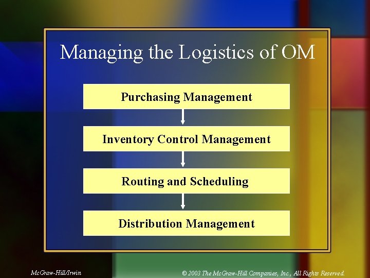 Managing the Logistics of OM Purchasing Management Inventory Control Management Routing and Scheduling Distribution