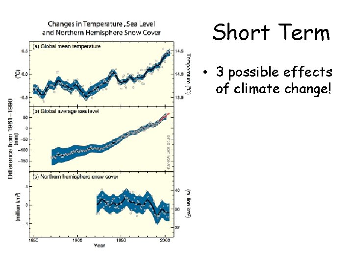 Short Term • 3 possible effects of climate change! Short Term • 3 possible effects of climate change!