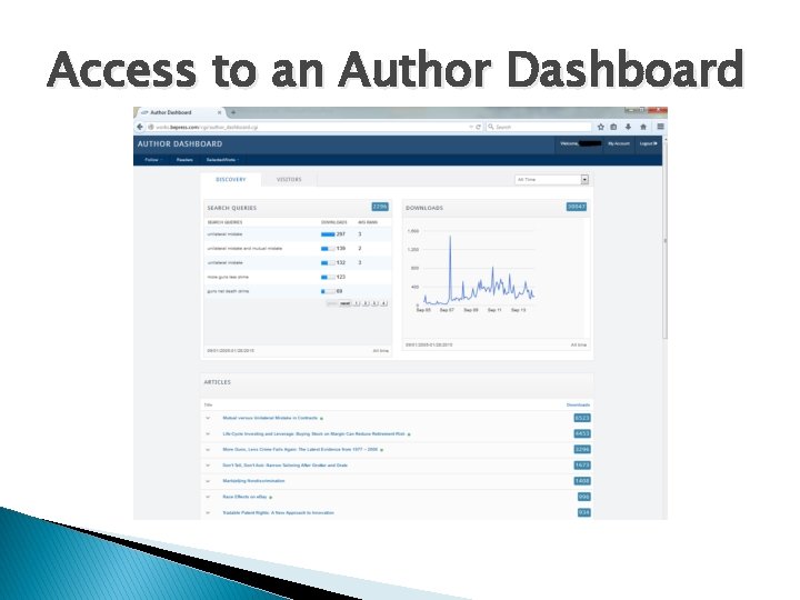 Access to an Author Dashboard 