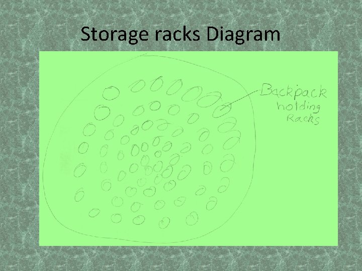 BackRack Programmed By Bharat Venkat and Daniel Pham
