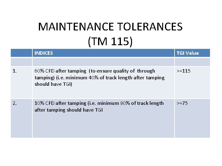 MAINTENANCE TOLERANCES (TM 115) INDICES TGI Value 1. 60% CFD after tamping (to ensure