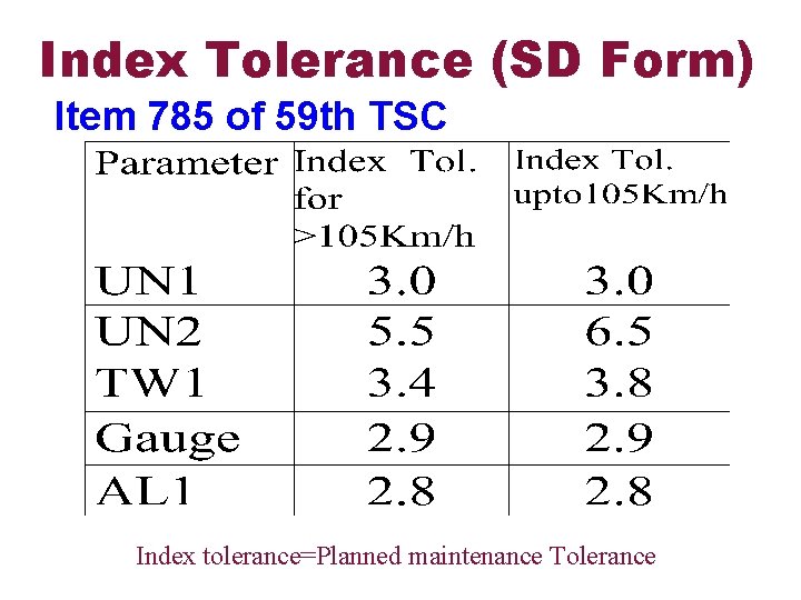 Index Tolerance (SD Form) Item 785 of 59 th TSC Index tolerance=Planned maintenance Tolerance