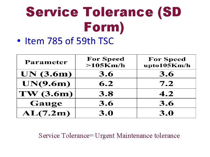 Service Tolerance (SD Form) • Item 785 of 59 th TSC Service Tolerance= Urgent