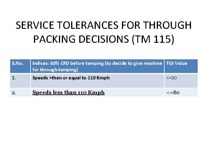 SERVICE TOLERANCES FOR THROUGH PACKING DECISIONS (TM 115) S. No. Indices: 60% CFD before