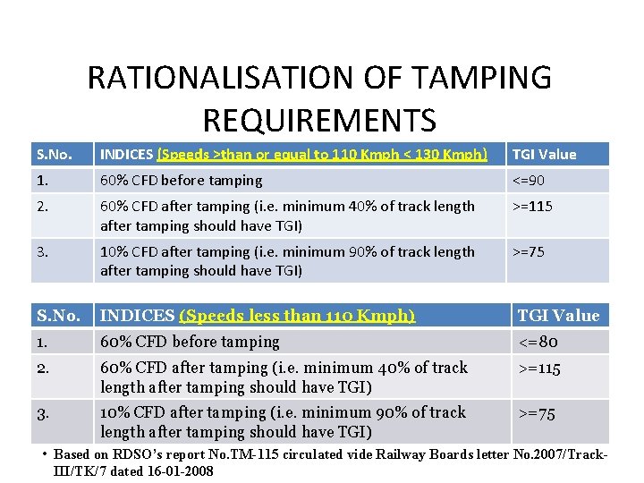 RATIONALISATION OF TAMPING REQUIREMENTS S. No. INDICES (Speeds >than or equal to 110 Kmph