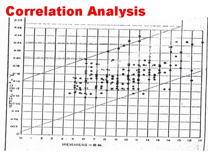 Correlation Analysis 