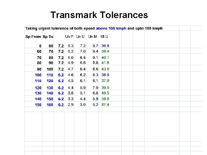 Transmark Tolerances 