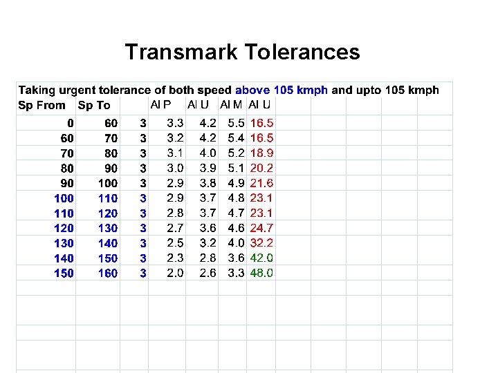 Transmark Tolerances 