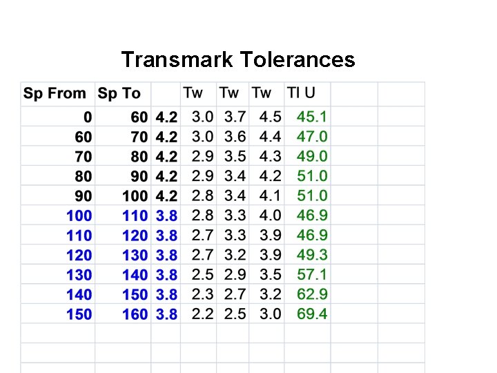 Transmark Tolerances 