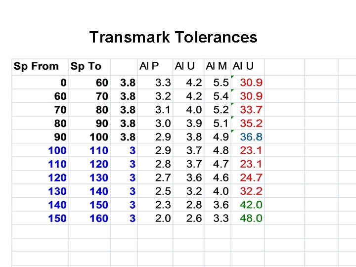 Transmark Tolerances 