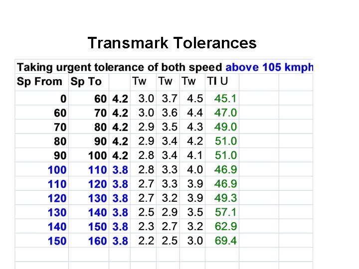 Transmark Tolerances 