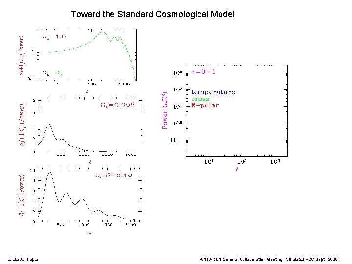 Toward the Standard Cosmological Model Lucia A. Popa ANTARES General Collaboration Meeting Sinaia 23