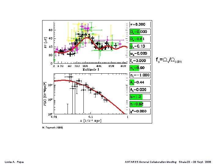 f = / cdm M. Tegmark (1998) Lucia A. Popa ANTARES General Collaboration Meeting