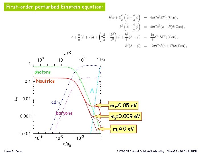 First-order perturbed Einstein equation: photons Neutrios Λ cdm baryons m 3=0. 05 e. V