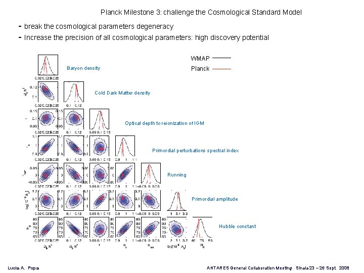 Planck Milestone 3: challenge the Cosmological Standard Model - break the cosmological parameters degeneracy