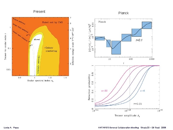 Present Planck r=0. 1 Lucia A. Popa ANTARES General Collaboration Meeting Sinaia 23 –