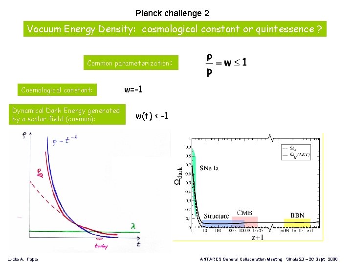 Planck challenge 2 Vacuum Energy Density: cosmological constant or quintessence ? Common parameterization: Cosmological