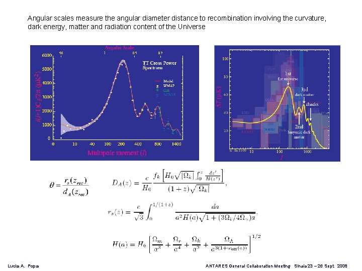 Angular scales measure the angular diameter distance to recombination involving the curvature, dark energy,