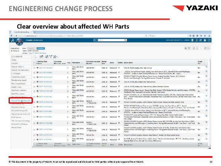 ENGINEERING CHANGE PROCESS Clear overview about affected WH Parts © This document is the