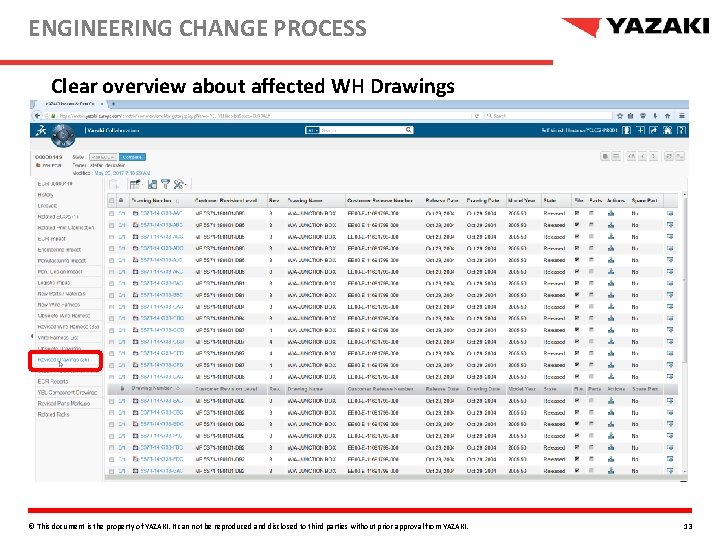 ENGINEERING CHANGE PROCESS Clear overview about affected WH Drawings © This document is the