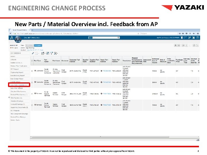 ENGINEERING CHANGE PROCESS New Parts / Material Overview incl. Feedback from AP © This
