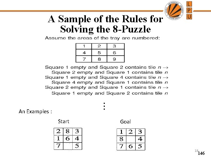 A Sample of the Rules for Solving the 8 -Puzzle . . . An
