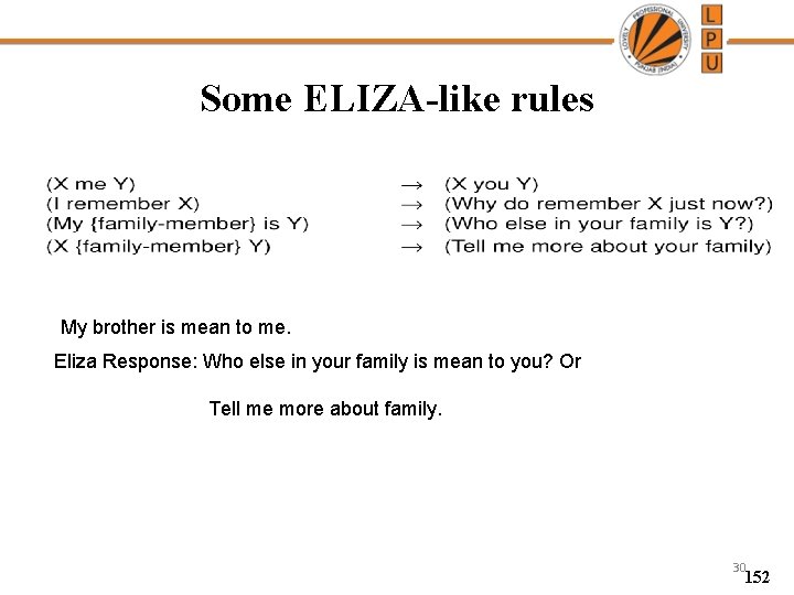 Some ELIZA-like rules My brother is mean to me. Eliza Response: Who else in
