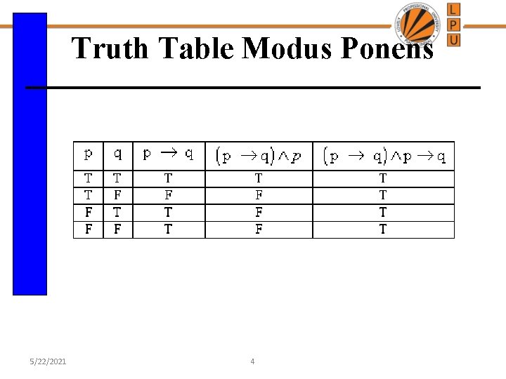 Truth Table Modus Ponens 5/22/2021 4 