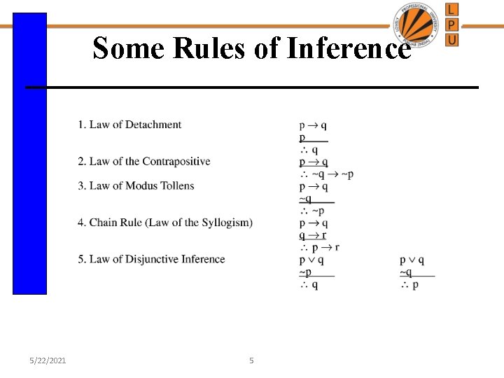 Some Rules of Inference 5/22/2021 5 