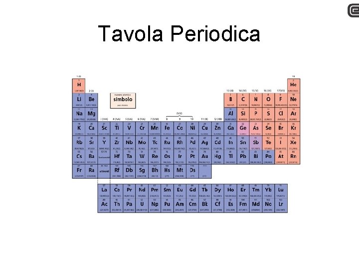 Tavola Periodica 