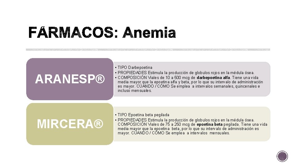 ARANESP® MIRCERA® • TIPO Darbepoetina • PROPIEDADES Estimula la producción de globulos rojos en