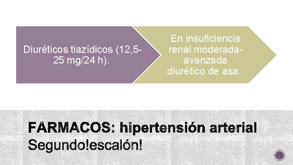 Diuréticos tiazídicos (12, 525 mg/24 h). En insuficiencia renal moderadaavanzada diurético de asa. 