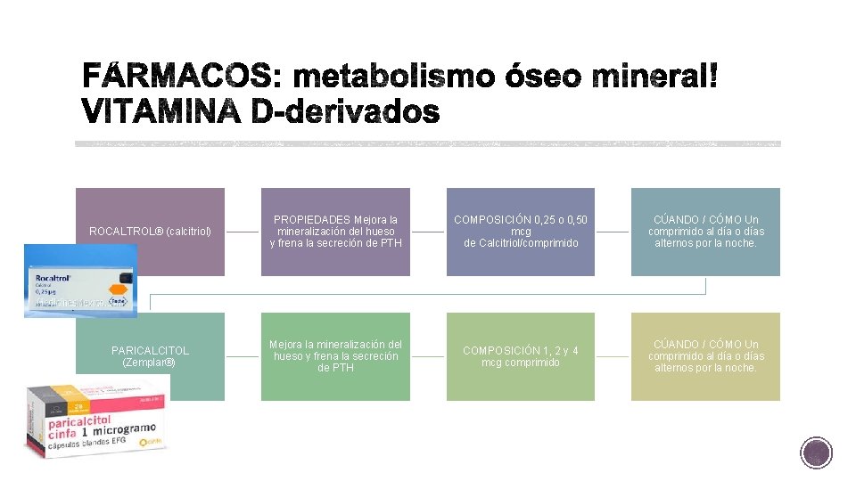 ROCALTROL® (calcitriol) PROPIEDADES Mejora la mineralización del hueso y frena la secreción de PTH