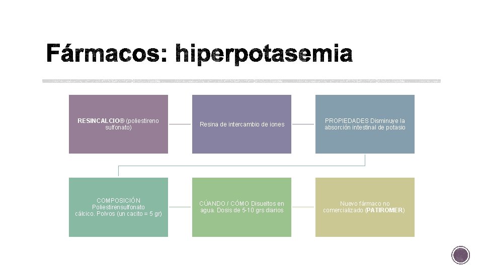 RESINCALCIO® (poliestireno sulfonato) Resina de intercambio de iones PROPIEDADES Disminuye la absorción intestinal de