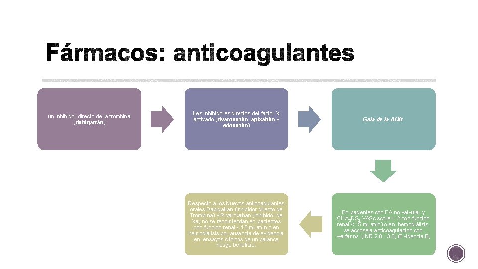 un inhibidor directo de la trombina (dabigatrán) tres inhibidores directos del factor X activado