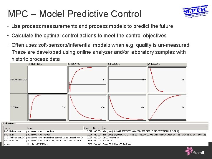 MPC – Model Predictive Control • Use process measurements and process models to predict