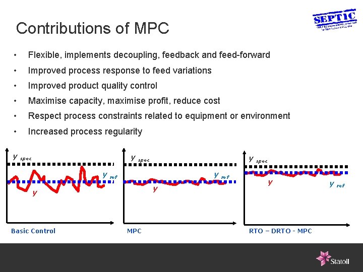 Contributions of MPC • Flexible, implements decoupling, feedback and feed-forward • Improved process response
