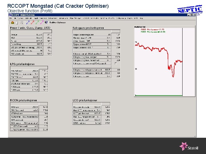 RCCOPT Mongstad (Cat Cracker Optimiser) Objective function (Profit) 