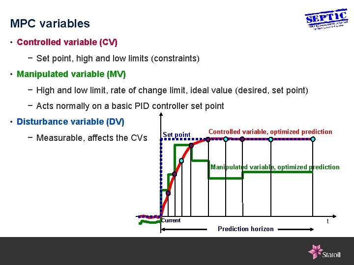 MPC variables • Controlled variable (CV) − Set point, high and low limits (constraints)