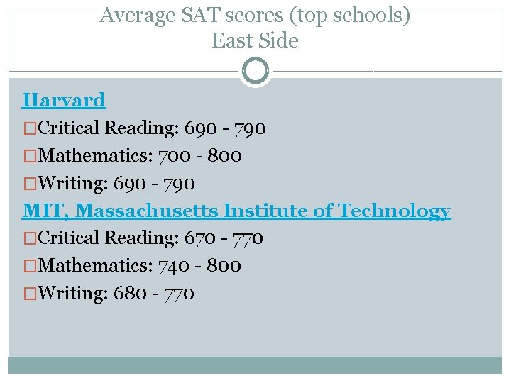 Average SAT scores (top schools) East Side Harvard �Critical Reading: 690 - 790 �Mathematics: