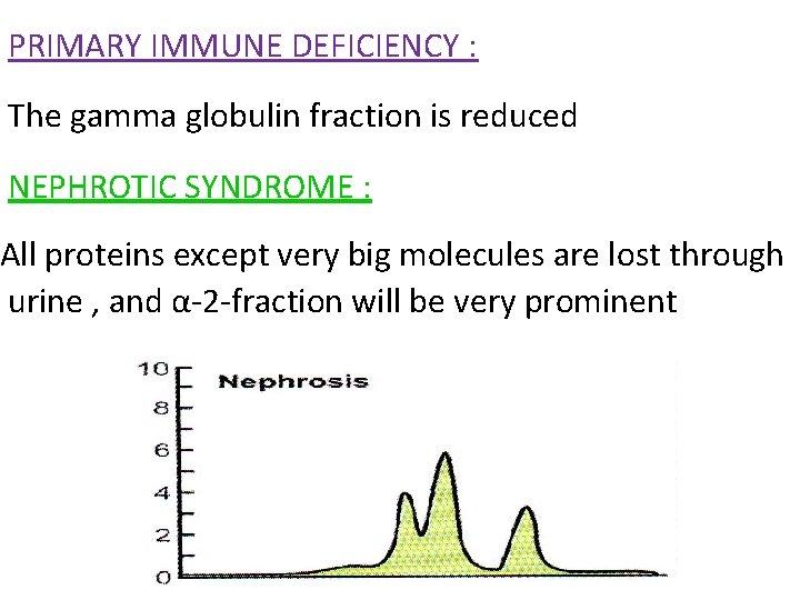PRIMARY IMMUNE DEFICIENCY : The gamma globulin fraction is reduced NEPHROTIC SYNDROME : All