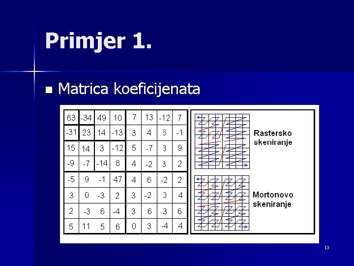 Primjer 1. n Matrica koeficijenata 13 